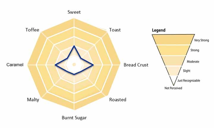 Briess_SpiderwebDiagram_CaramelRye